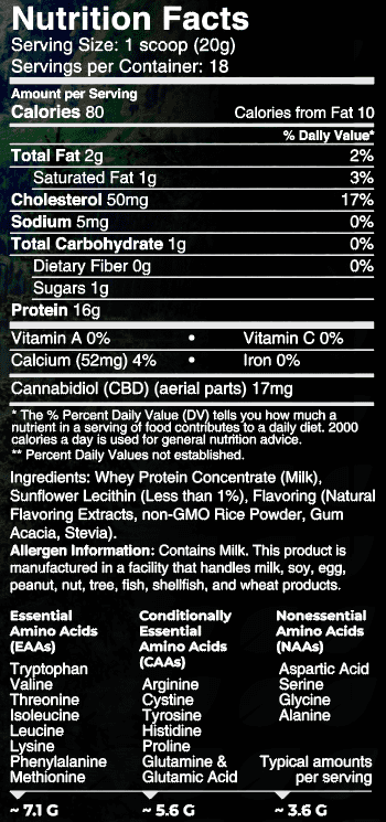 CBD Whey Protein Nutritional Facts