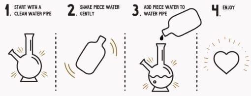 Piece Water Solution Instructions
